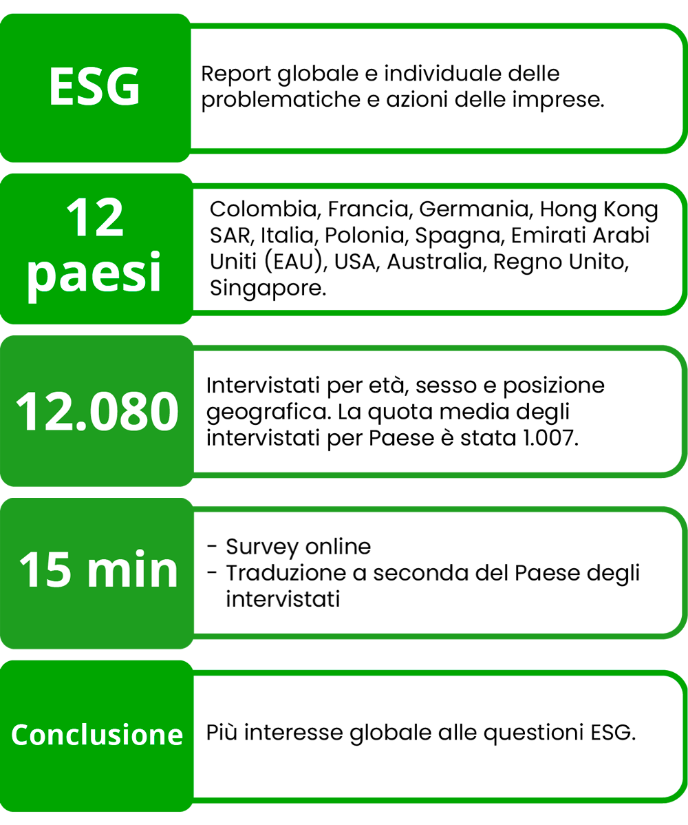 certificazione-ESG